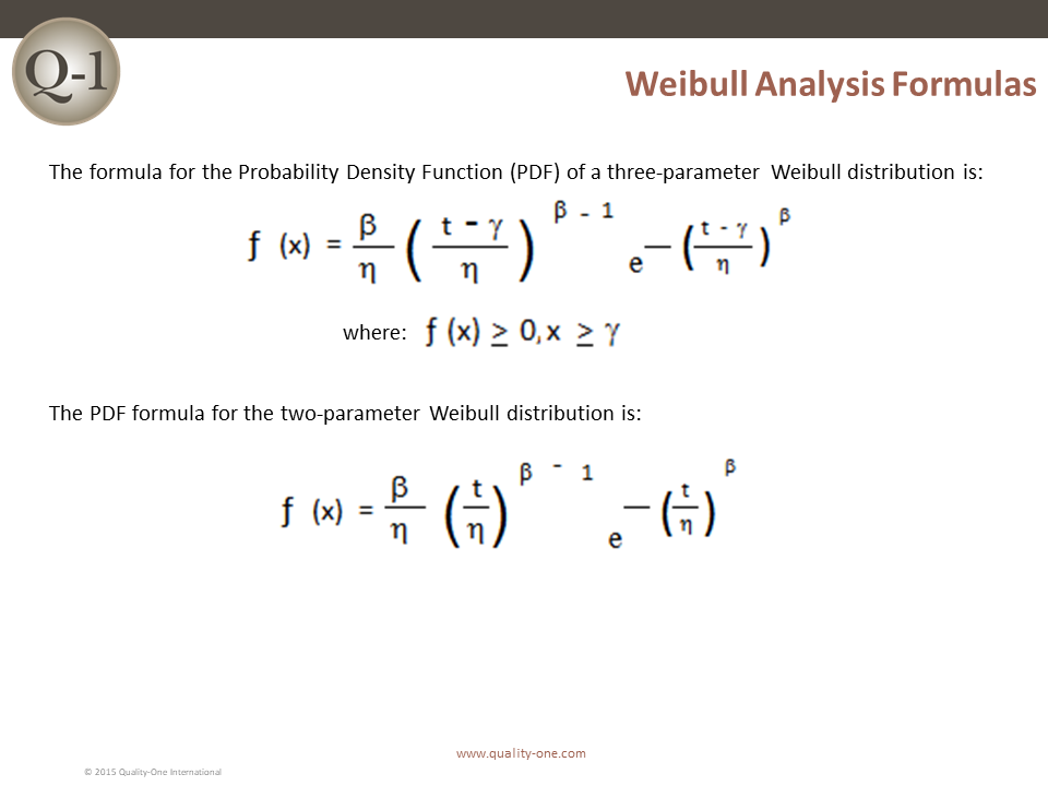 Weibull distribution definition